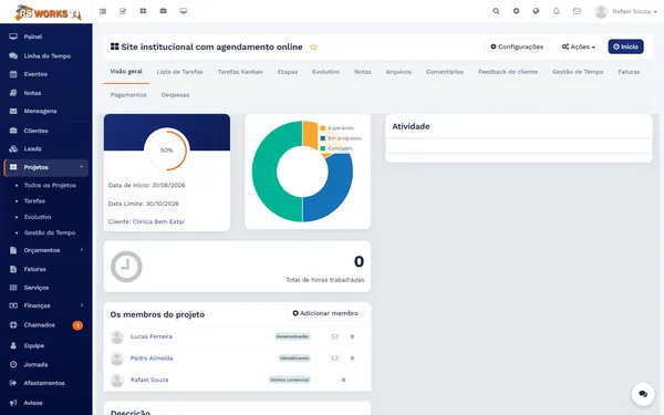 Visão geral de um projeto