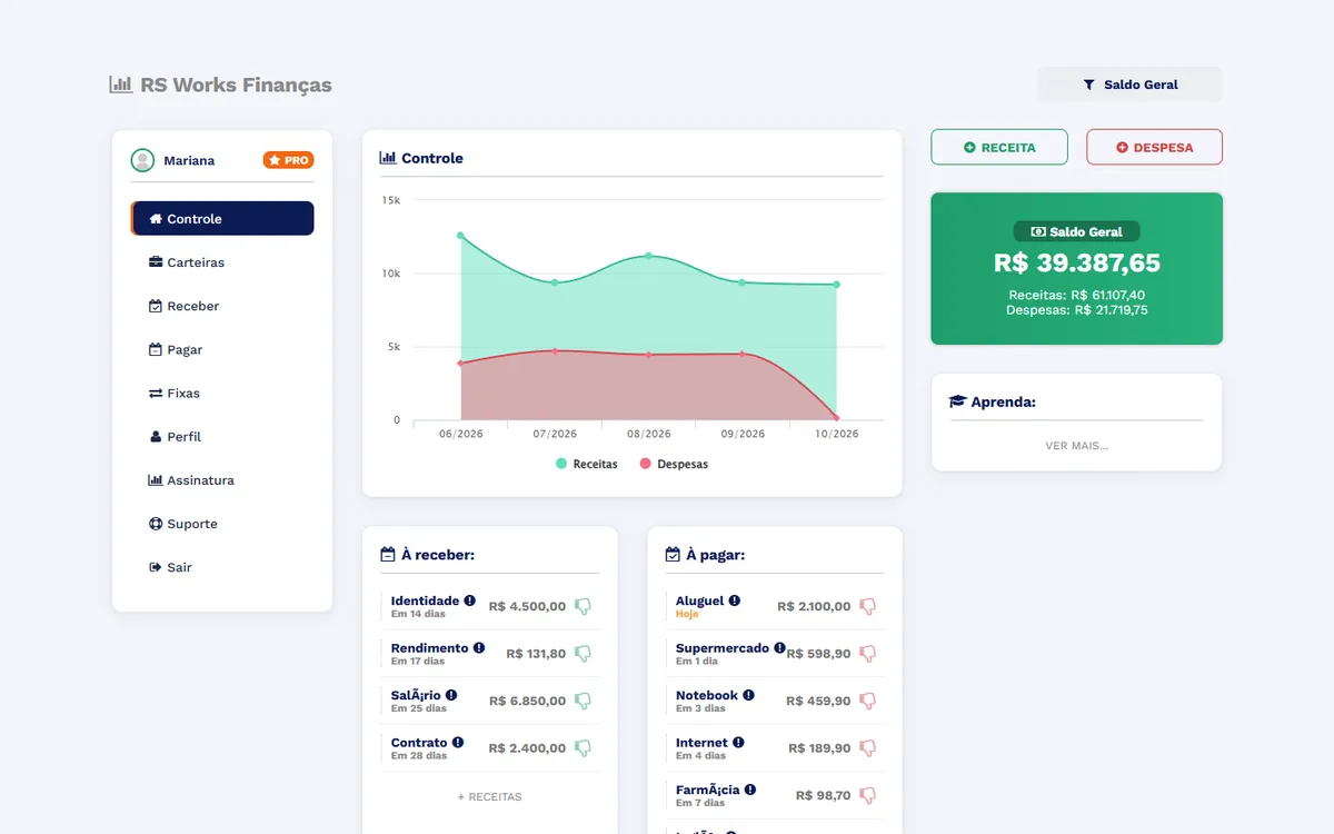 Painel do RS Works Finanças com dados de demonstração