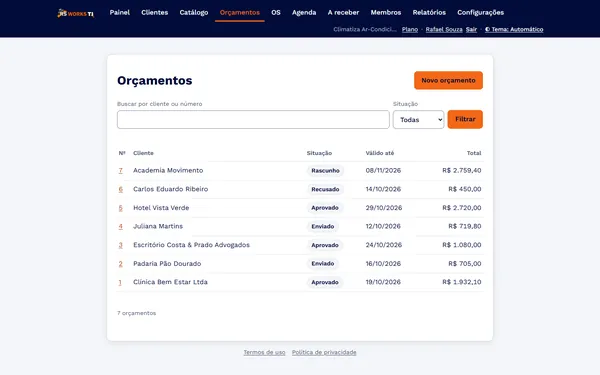 Orçamentos por situação