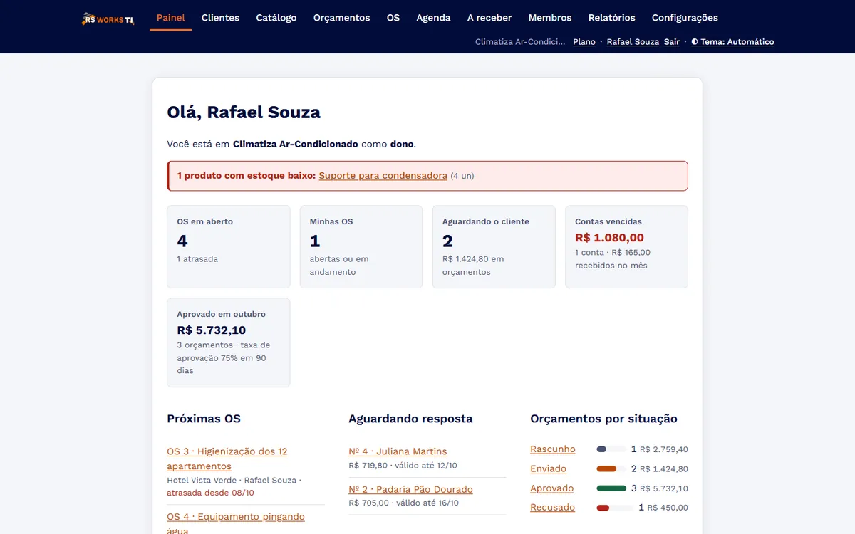 Painel do RS Works Gestão com dados de demonstração