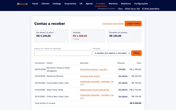 Contas a receber